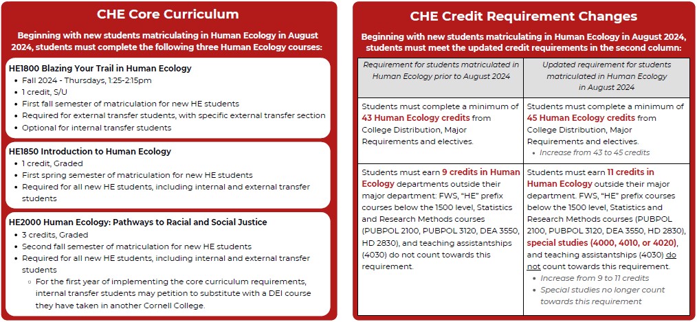 CHE Credit Requirement Changes
